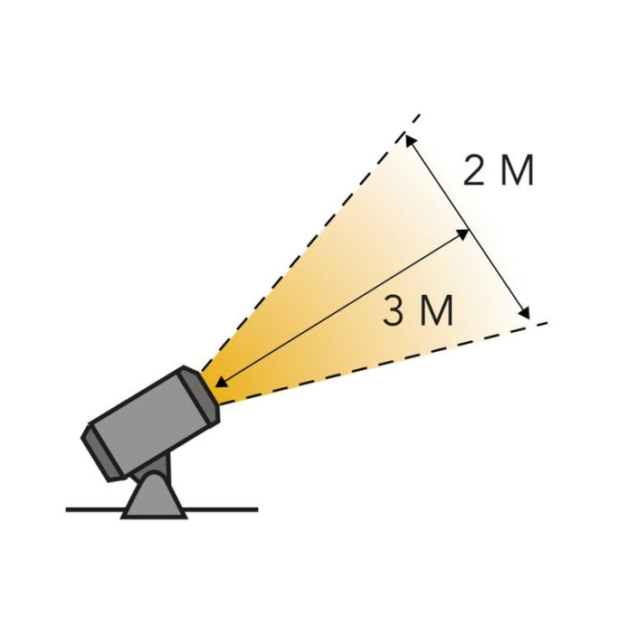 Castor 3, LED reflektor