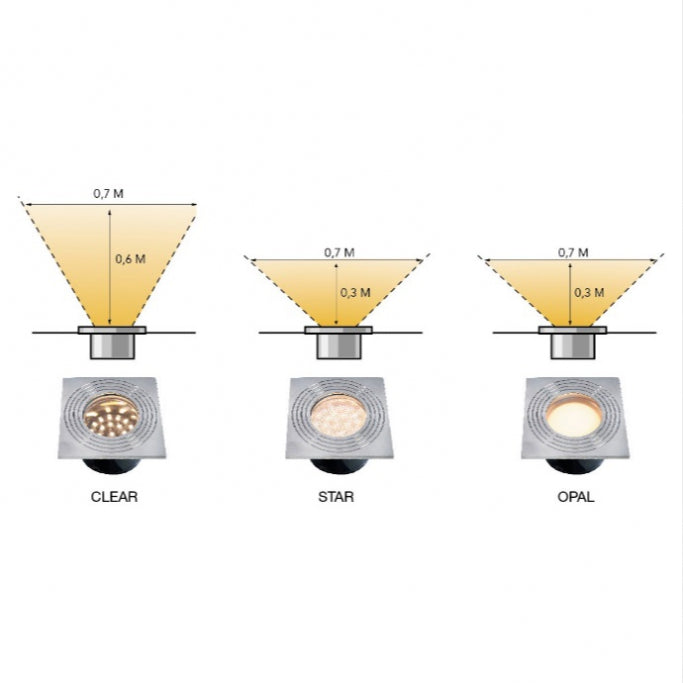 Onyx 60 R4, zápustné svítidlo do terasy